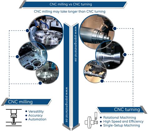 cnc milling machining|milling advantages and disadvantages.